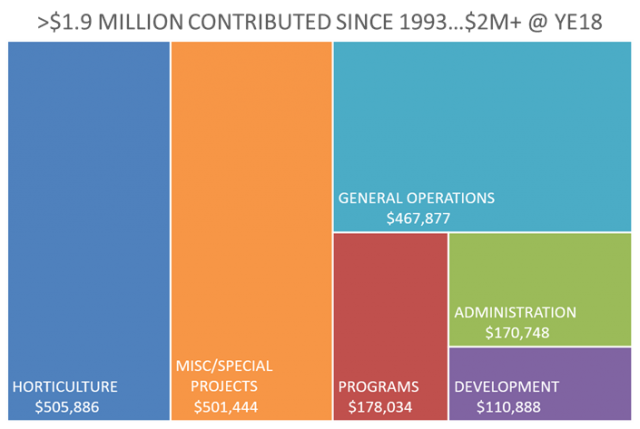 25yr frogs contributions