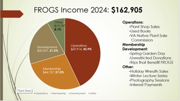 2025-income