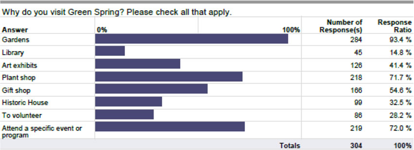 survey-table-1