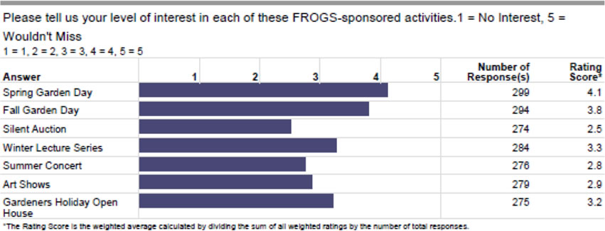 survey-table-2
