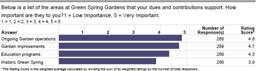 survey-table-3